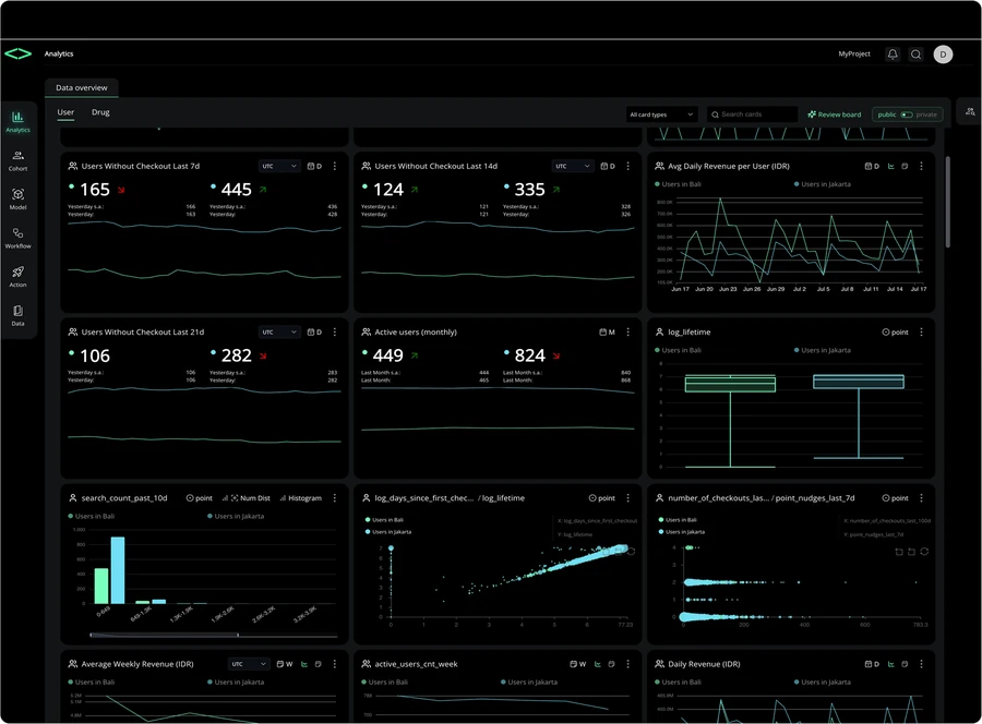 Kenkai analytics dashboard for operational decision-making
