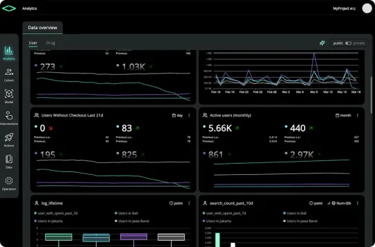 Kenkai analytics dashboard