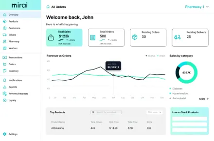 Mirai admin dashboard