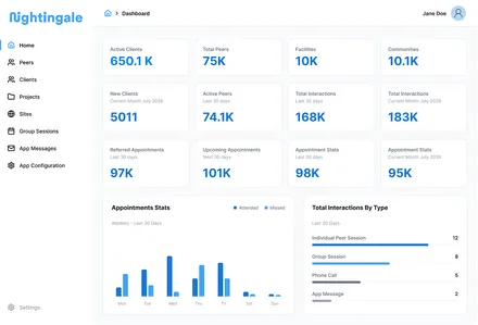 Nightingale patient management dashboard
