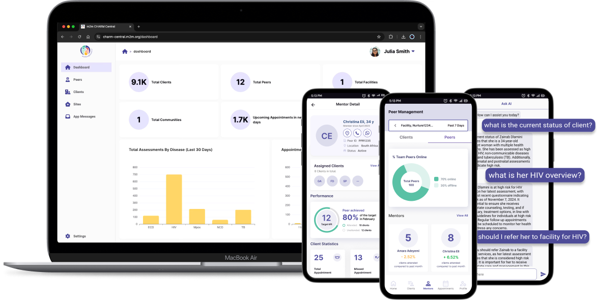 m2m dashboard